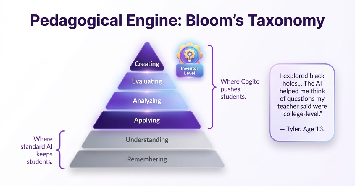 The One Skill Every College Wants (That No One Teaches)